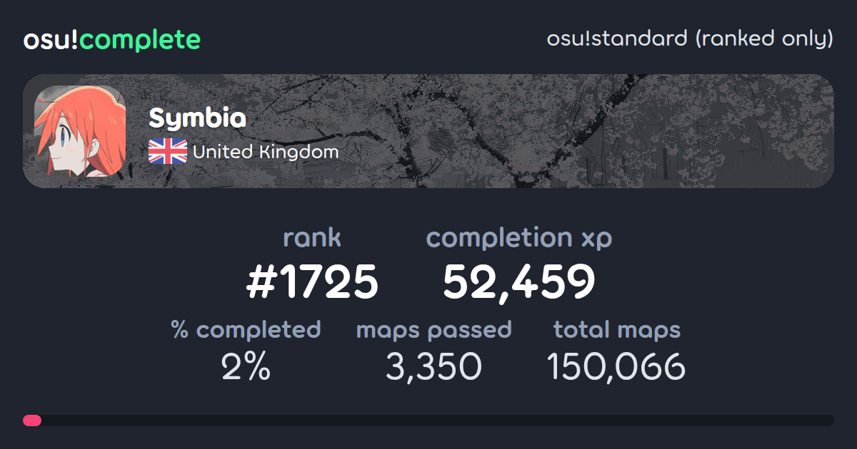 Symbia's osu!standard (ranked only) completionist profile - osu!complete