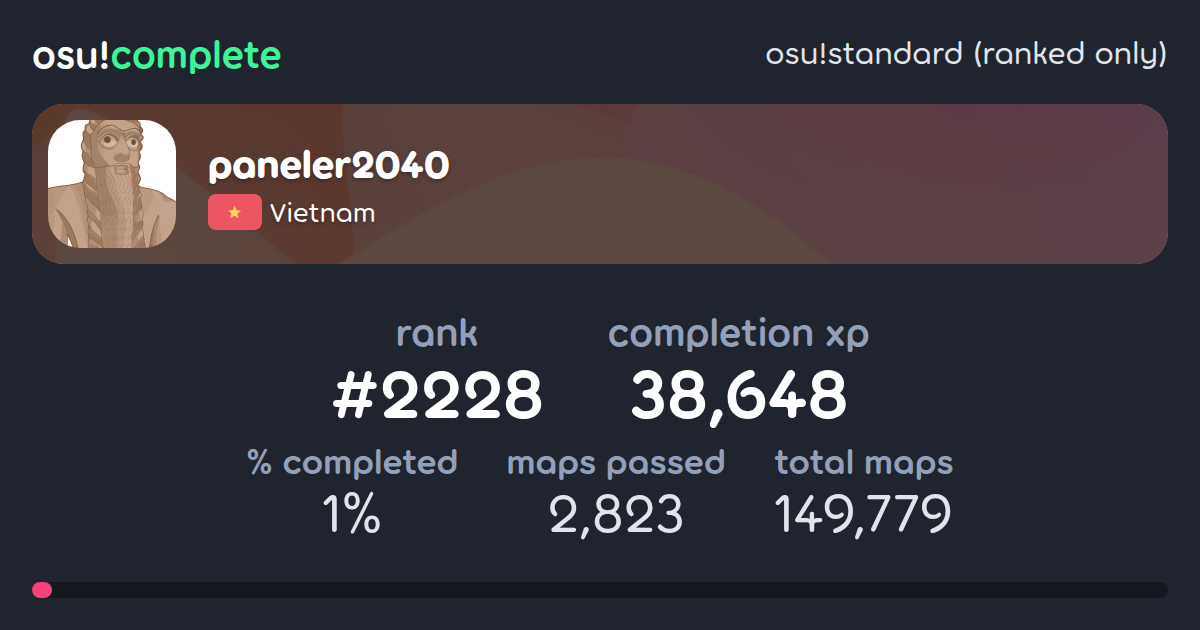 paneler2040's osu!standard (ranked only) completionist profile - osu ...