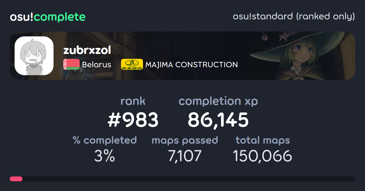 zubrxzol's osu!standard (ranked only) completionist profile - osu!complete