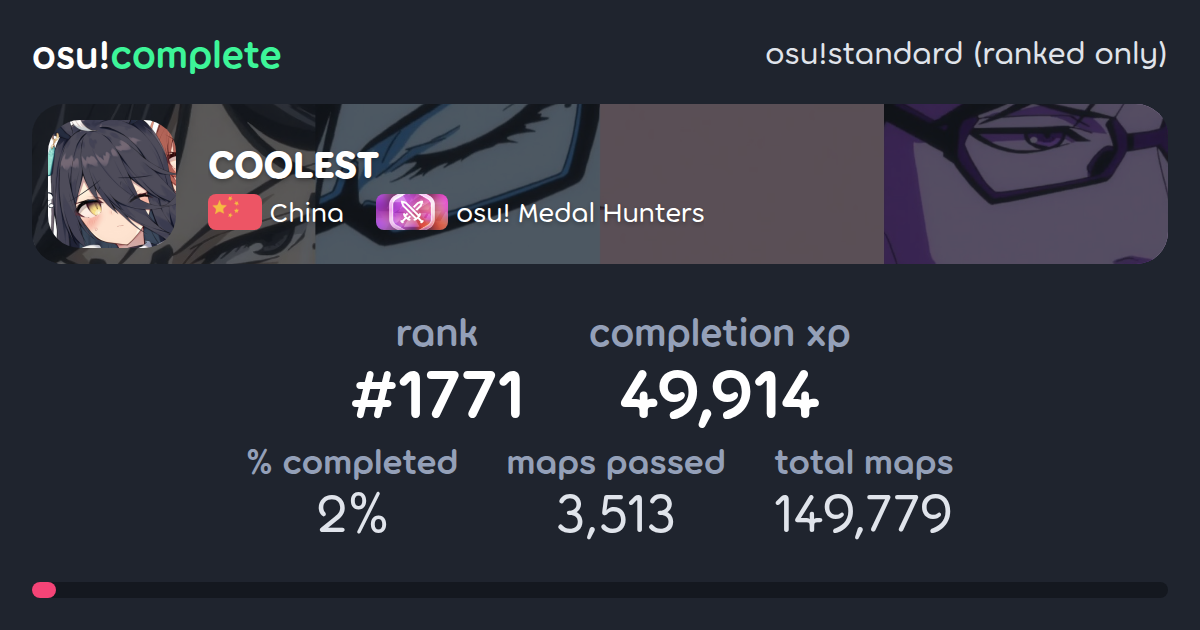 COOLEST's osu!standard (ranked only) completionist profile - osu!complete