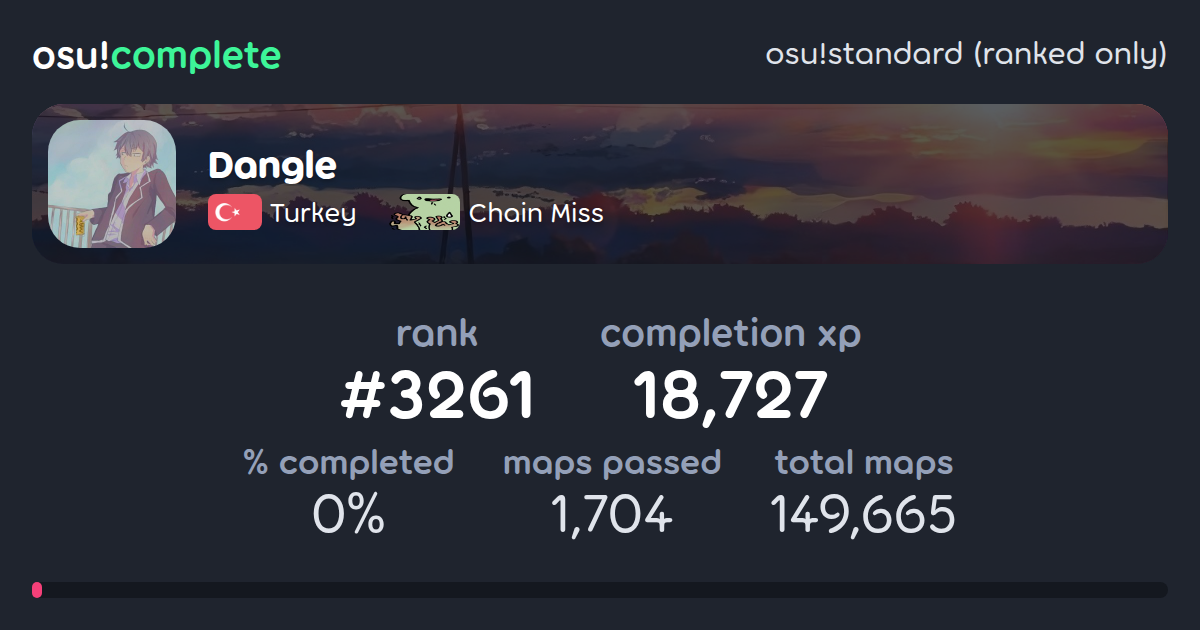 Dangle's osu!standard (ranked only) completionist profile - osu!complete