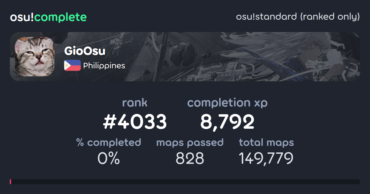 GioOsu's osu!standard (ranked only) completionist profile - osu!complete
