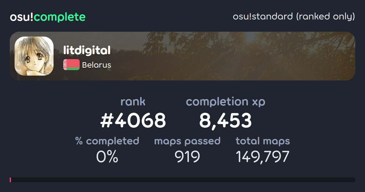 litdigital's osu!standard (ranked only) completionist profile - osu ...