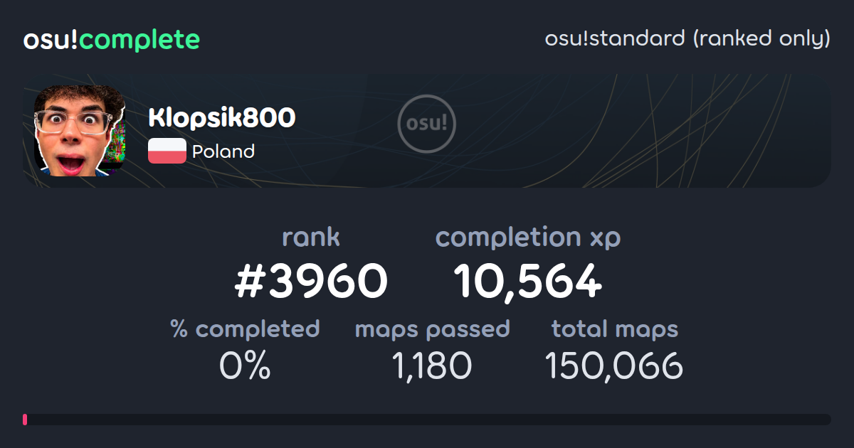 Klopsik800's osu!standard (ranked only) completionist profile - osu ...