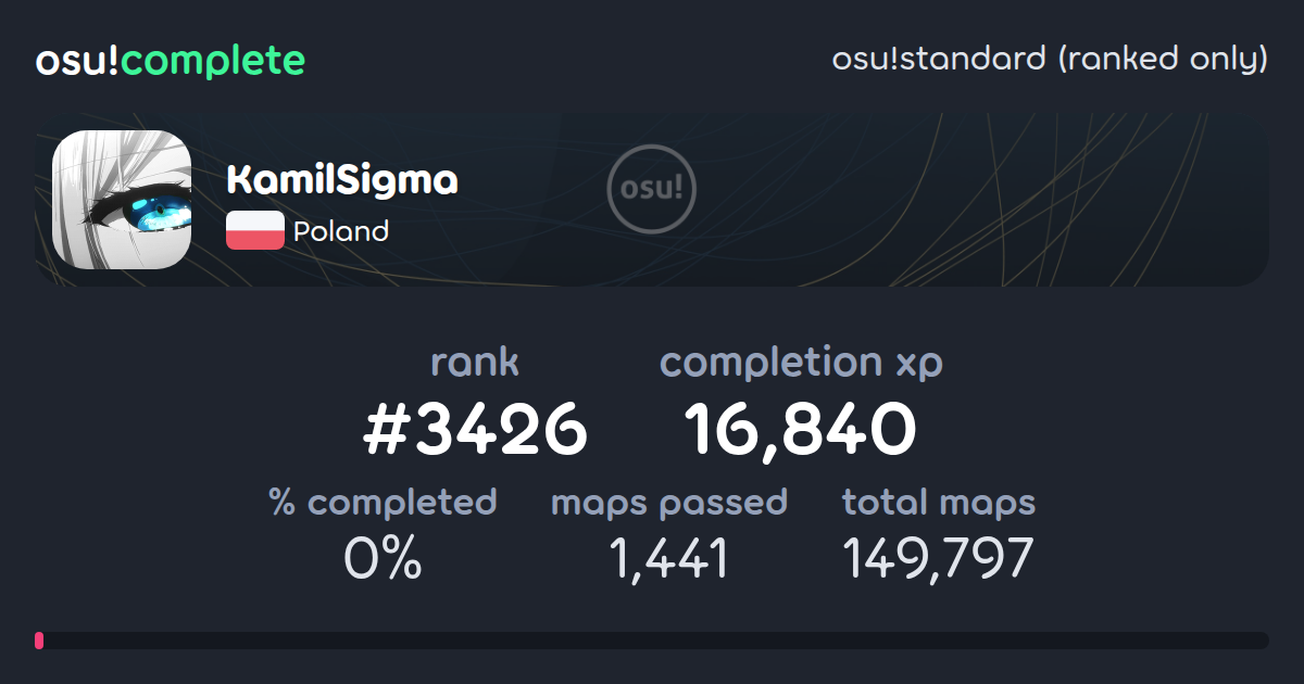KamilSigma's osu!standard (ranked only) completionist profile - osu ...