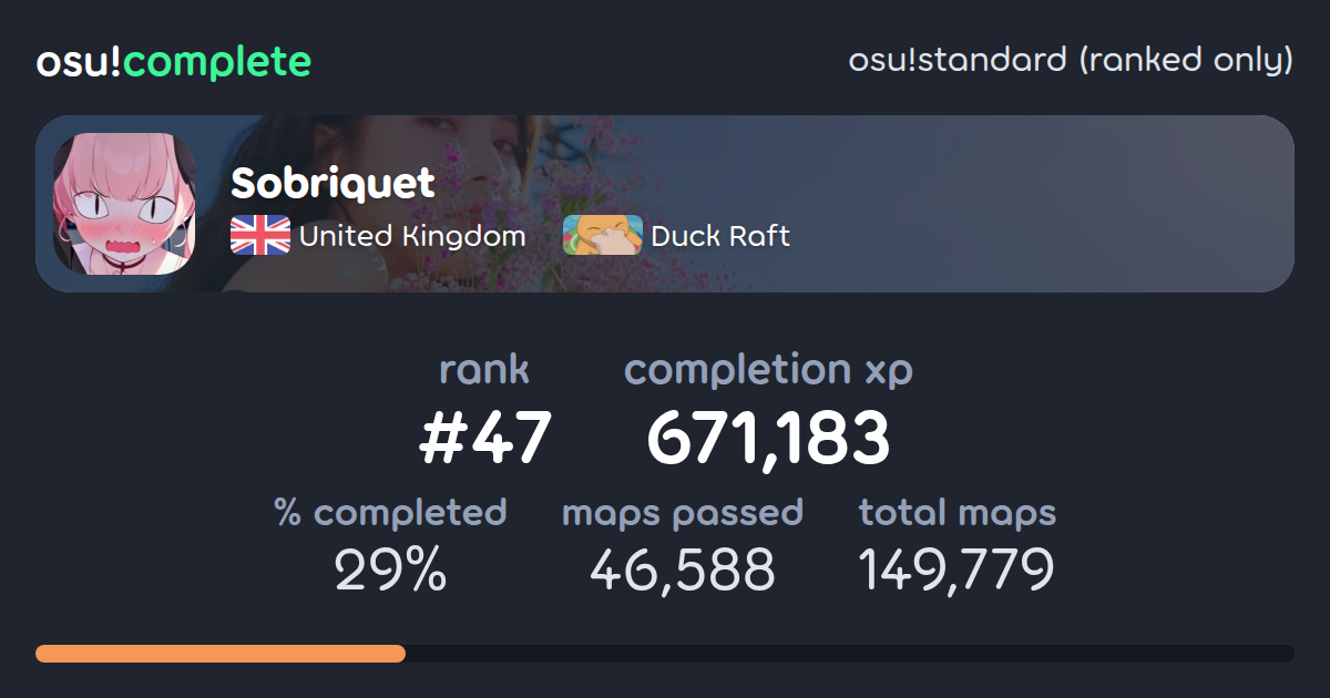 Sobriquet's osu!standard (ranked only) completionist profile - osu!complete