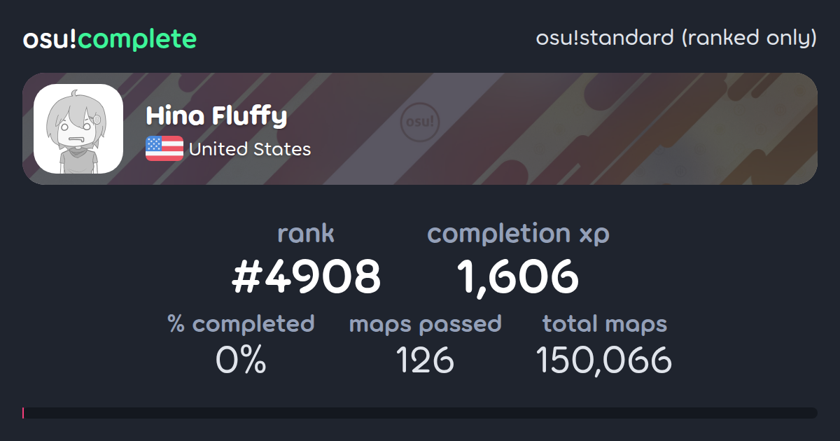 Hina Fluffy's osu!standard (ranked only) completionist profile - osu ...