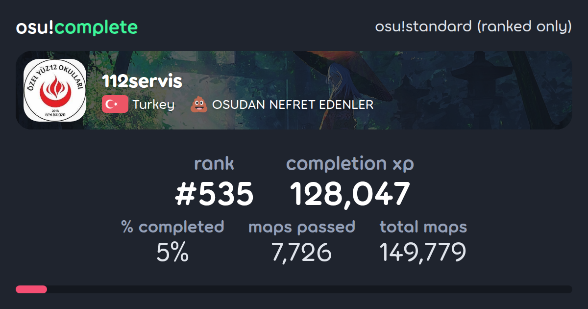112servis's osu!standard (ranked only) completionist profile - osu!complete