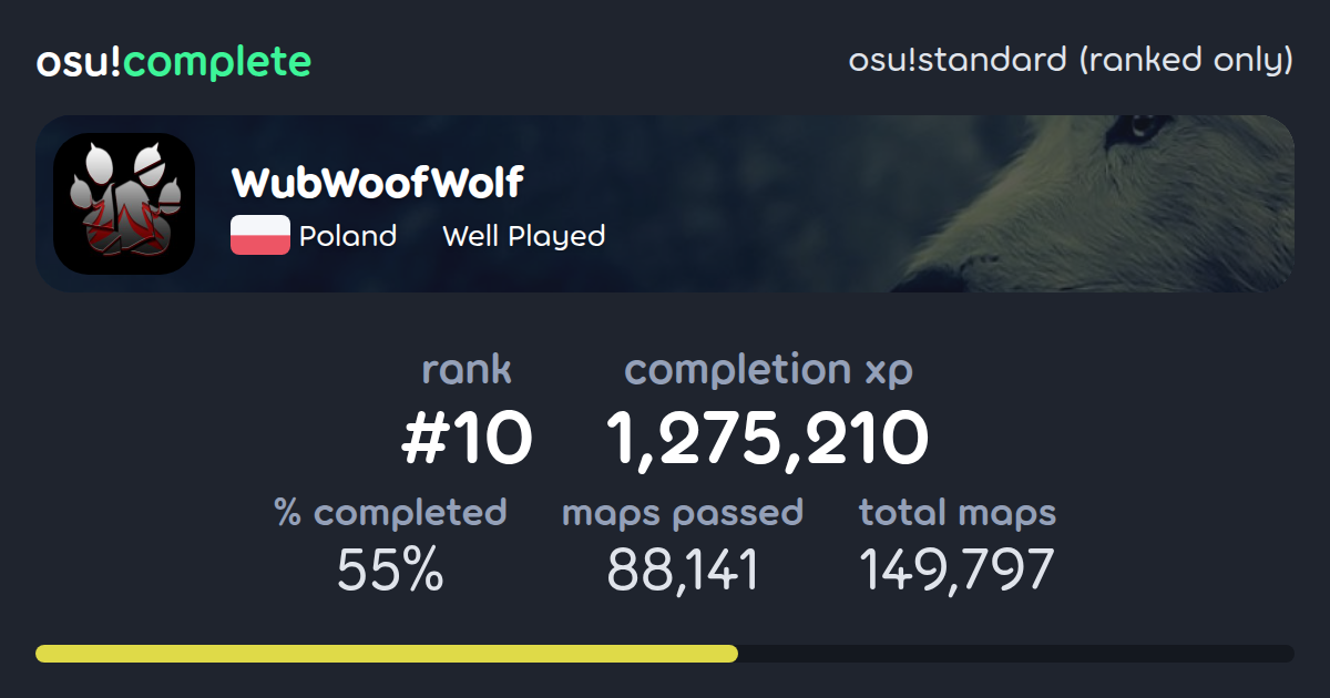 WubWoofWolf's osu!standard (ranked only) completionist profile - osu ...