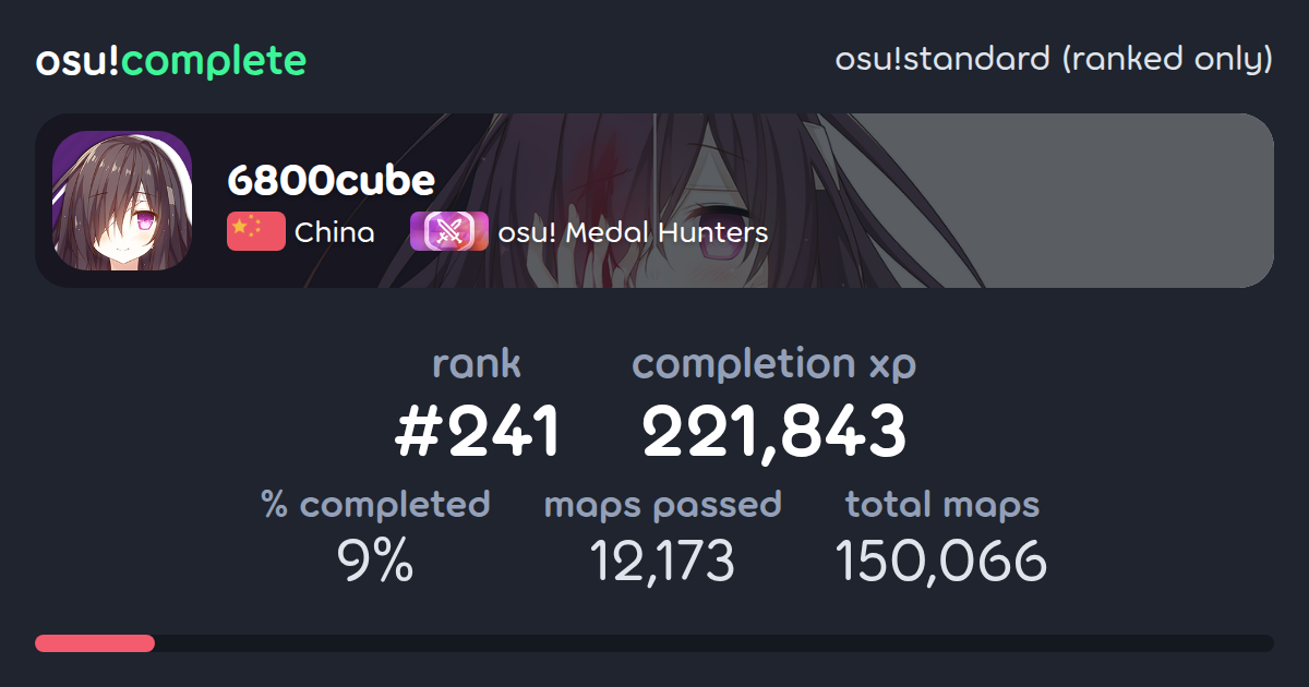 6800cube's osu!standard (ranked only) completionist profile - osu!complete
