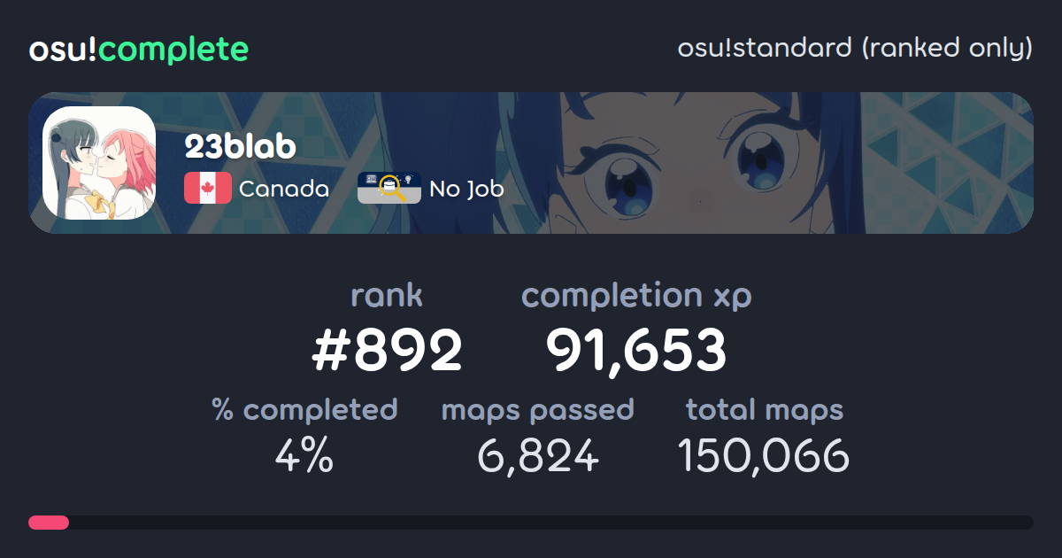23blab's osu!standard (ranked only) completionist profile - osu!complete
