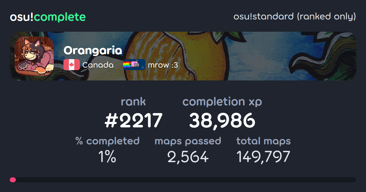Orangaria's osu!standard (ranked only) completionist profile - osu!complete