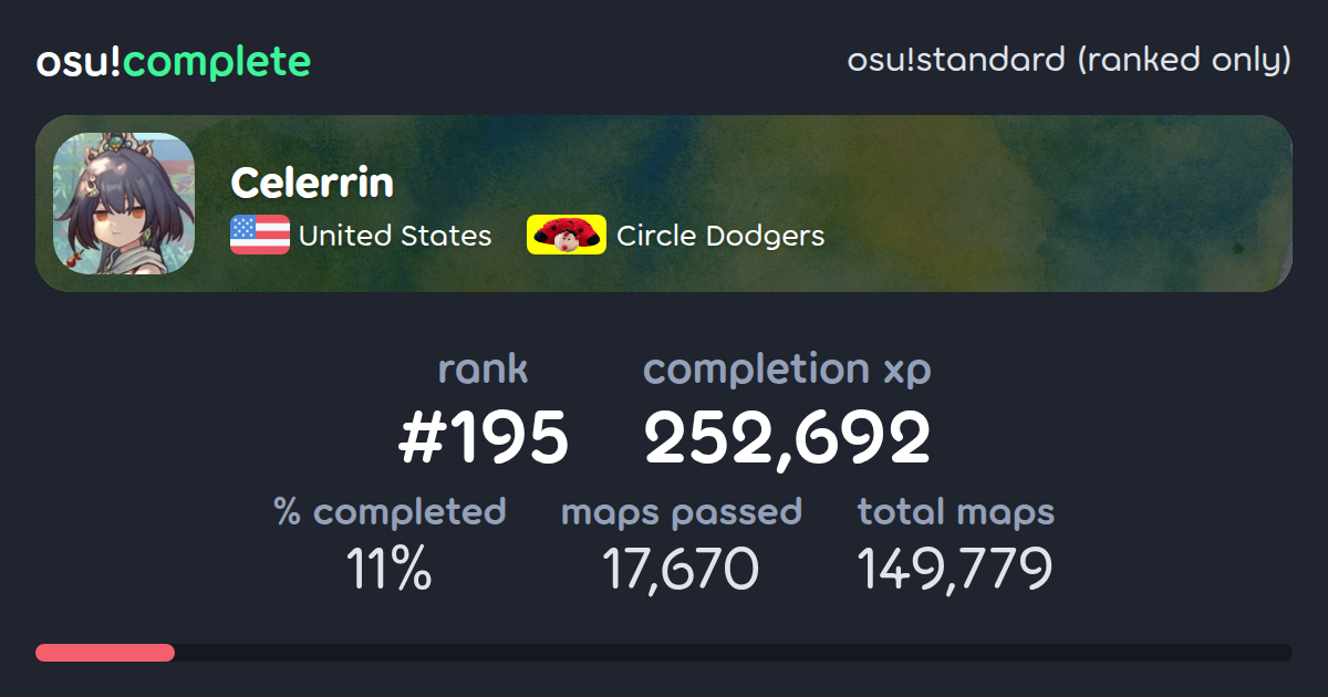 Celerrin's osu!standard (ranked only) completionist profile - osu!complete