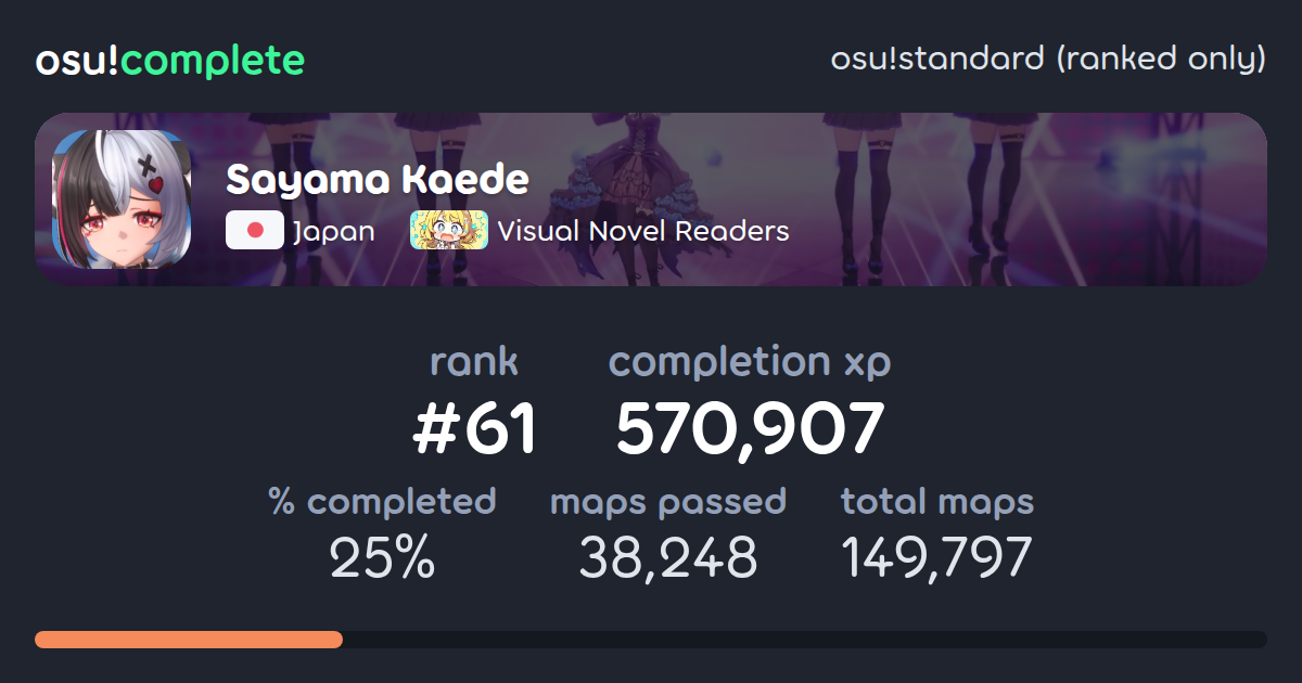 Sayama Kaede's osu!standard (ranked only) completionist profile - osu ...