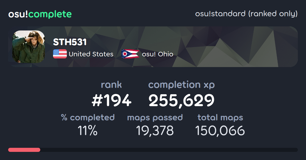 STH531's osu!standard (ranked only) completionist profile - osu!complete