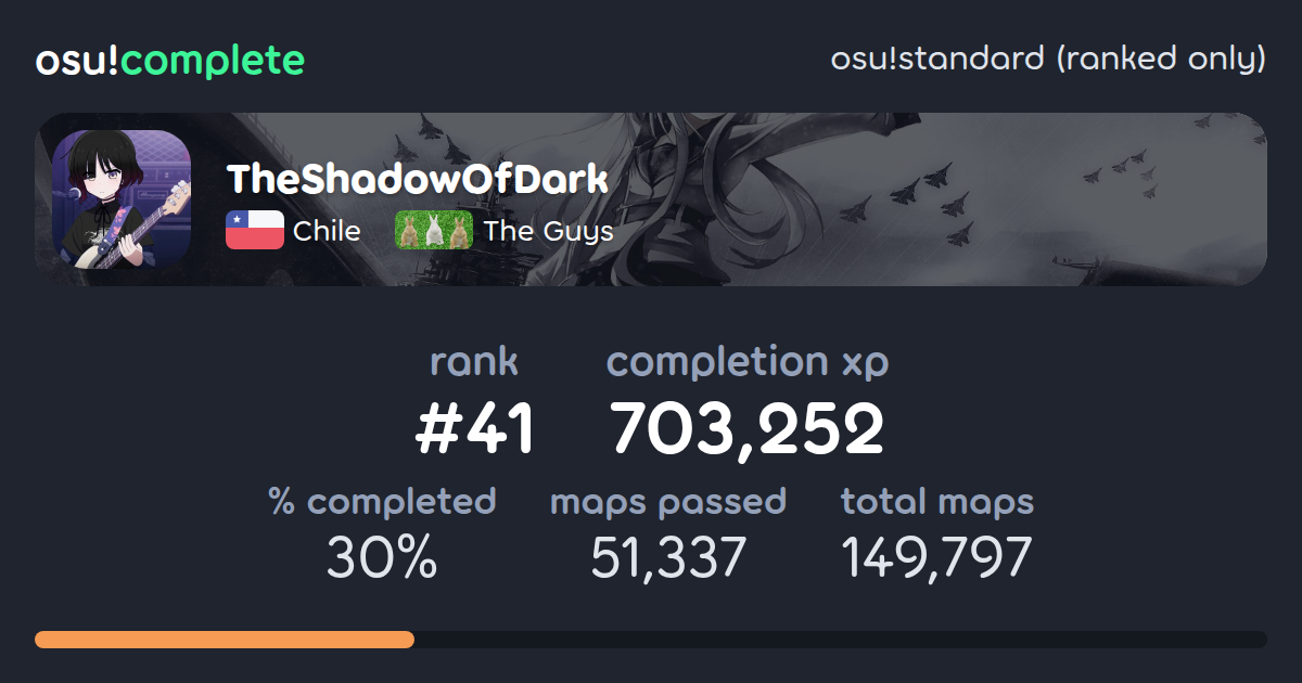 TheShadowOfDark's osu!standard (ranked only) completionist profile ...