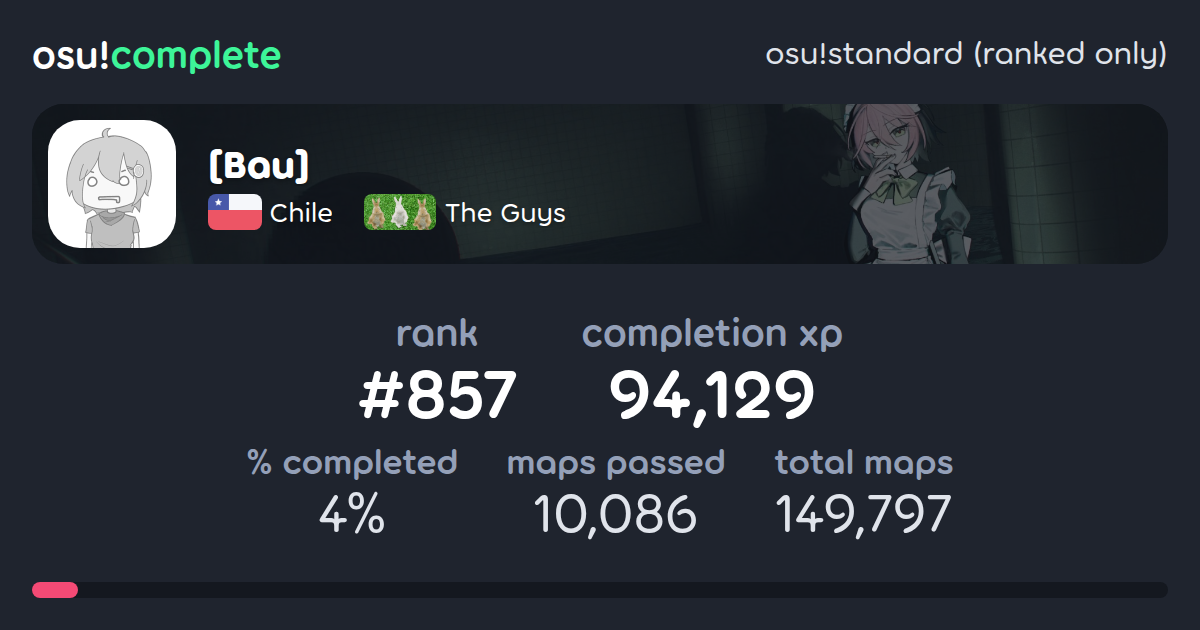 [Bau]'s osu!standard (ranked only) completionist profile - osu!complete