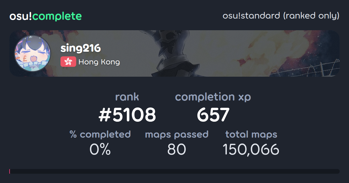 sing216's osu!standard (ranked only) completionist profile - osu!complete