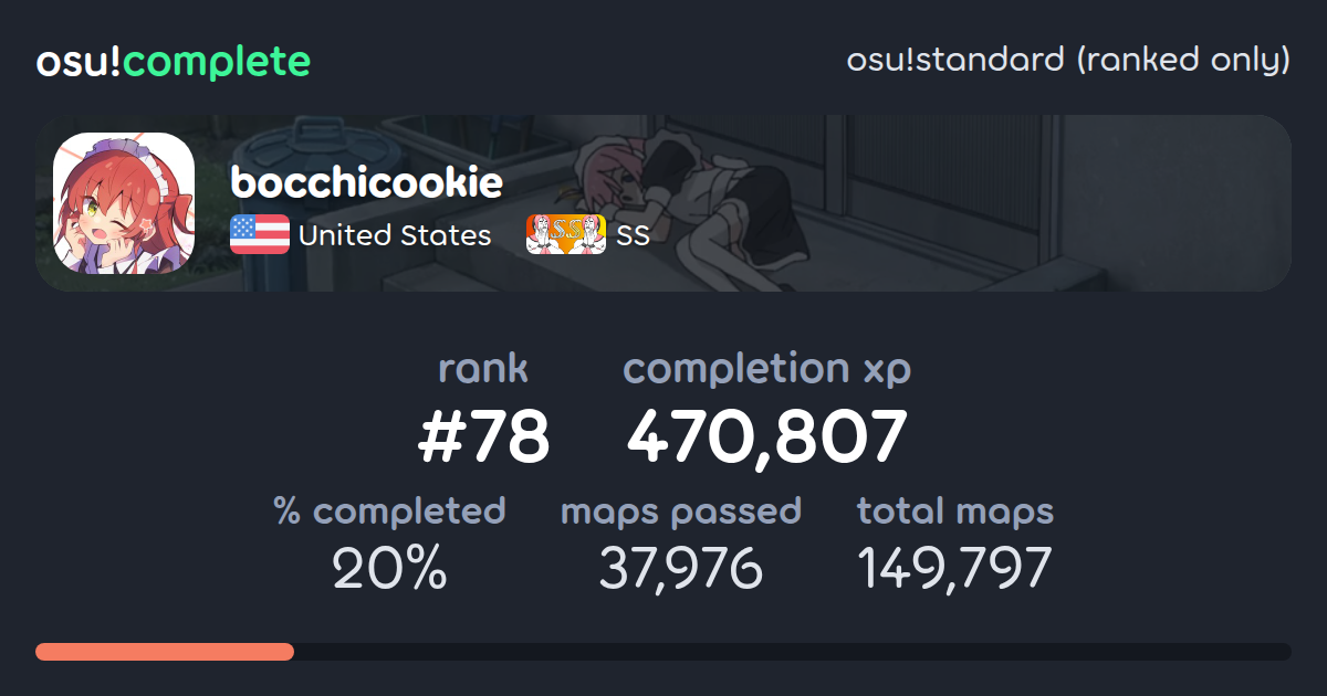 bocchicookie's osu!standard (ranked only) completionist profile - osu ...