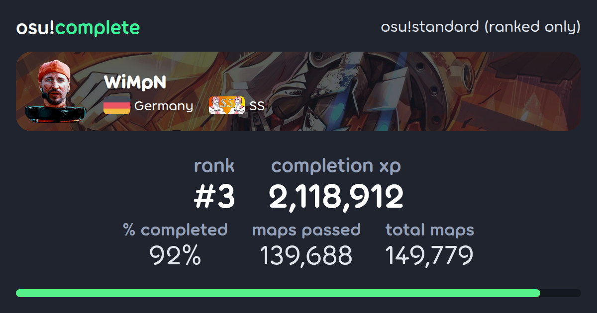 WiMpN's osu!standard (ranked only) completionist profile - osu!complete