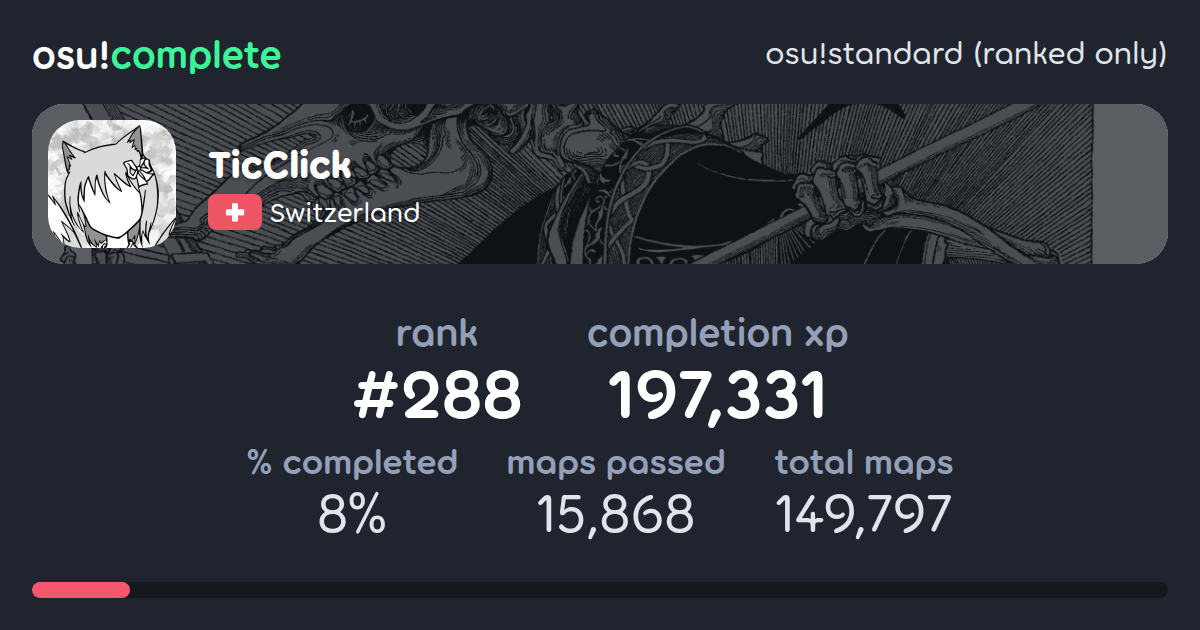 TicClick's osu!standard (ranked only) completionist profile - osu!complete