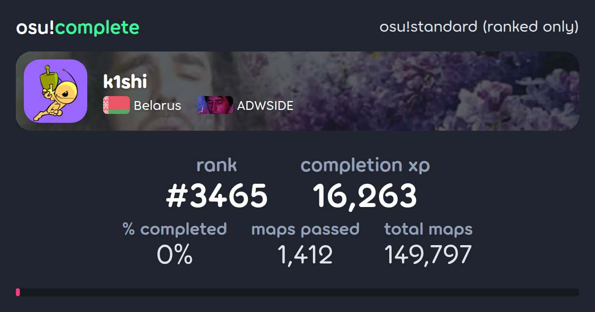 k1shi's osu!standard (ranked only) completionist profile - osu!complete