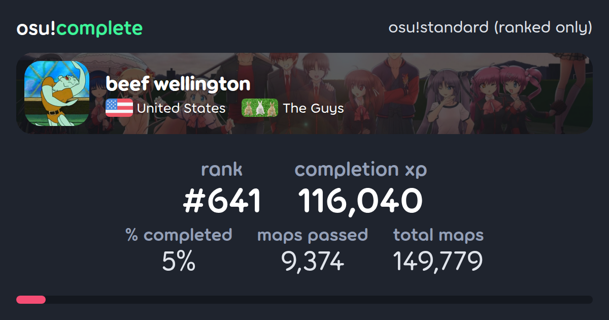 beef wellington's osu!standard (ranked only) completionist profile ...