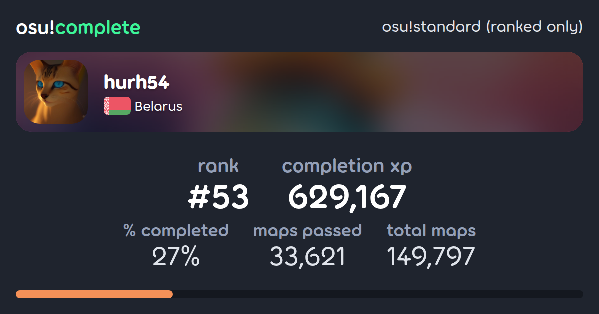 hurh54's osu!standard (ranked only) completionist profile - osu!complete