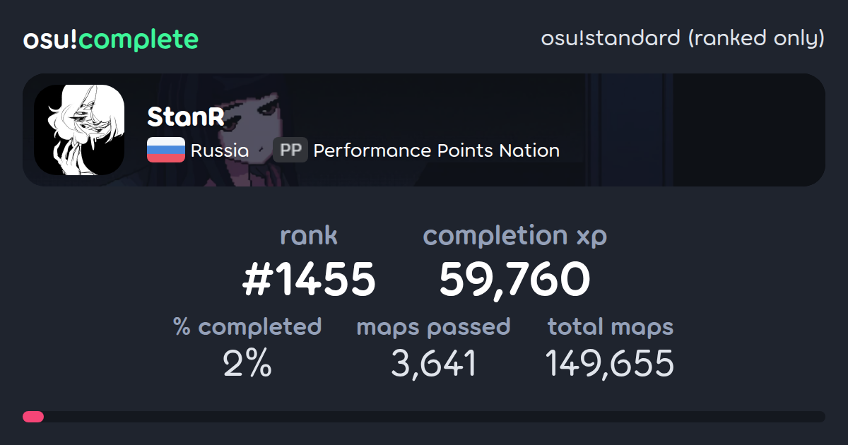 StanR's osu!standard (ranked only) completionist profile - osu!complete