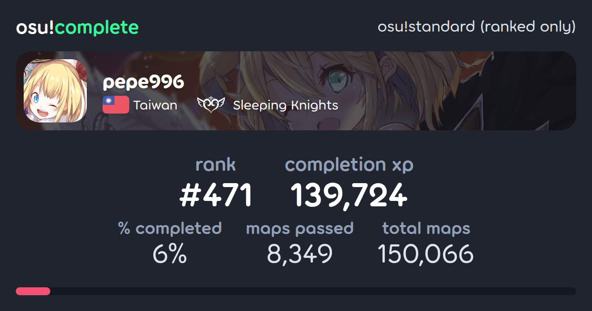 pepe996's osu!standard (ranked only) completionist profile - osu!complete