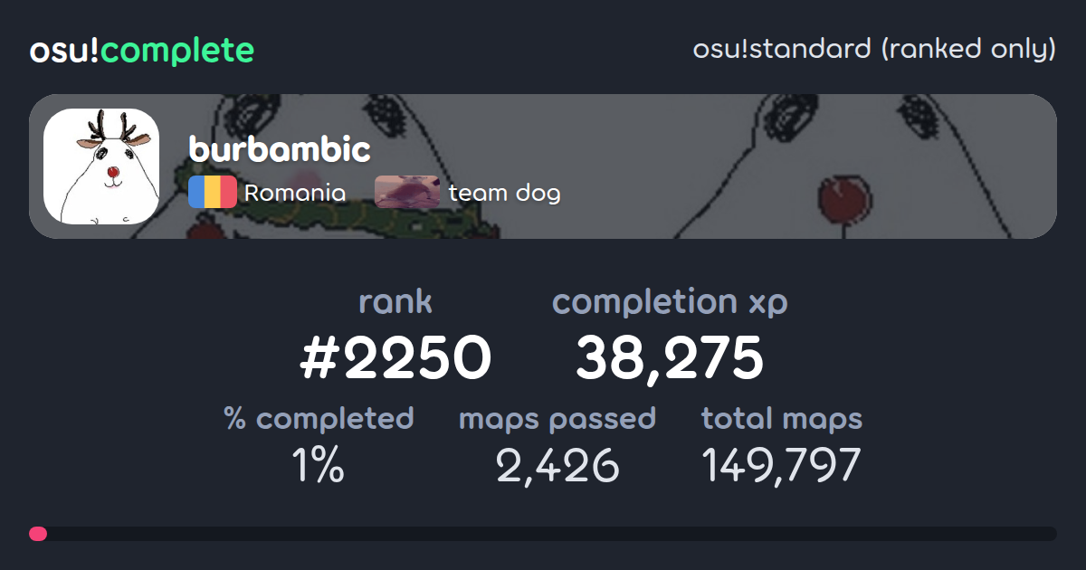 burbambic's osu!standard (ranked only) completionist profile - osu!complete