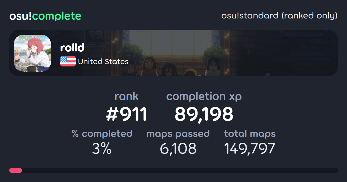 rolld's osu!standard (ranked only) completionist profile - osu!complete