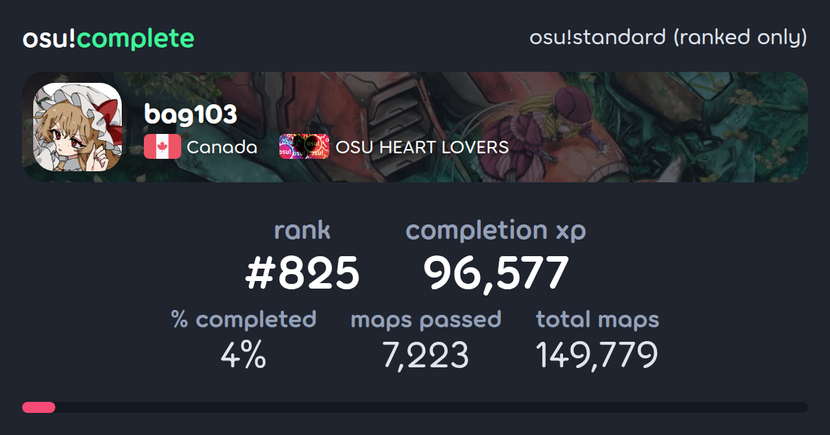 bag103's osu!standard (ranked only) completionist profile - osu!complete