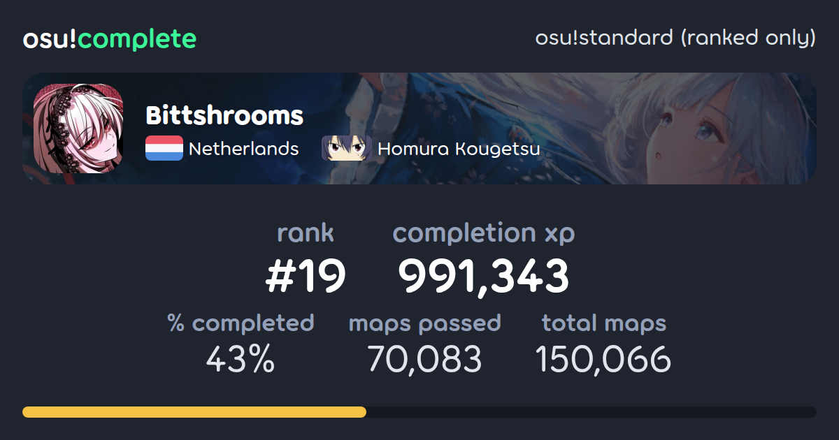 Bittshrooms's osu!standard (ranked only) completionist profile - osu ...