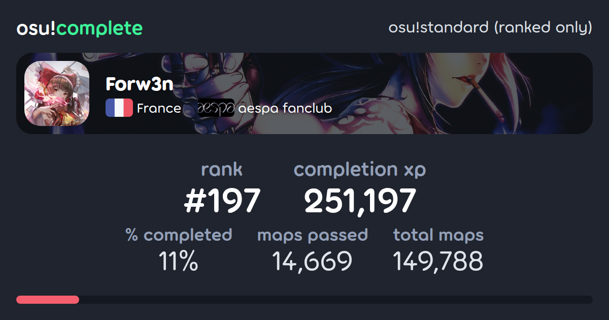 Forw3n's osu!standard (ranked only) completionist profile - osu!complete