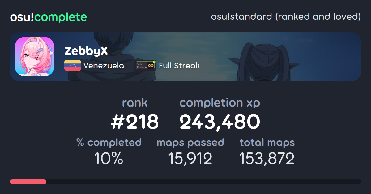 ZebbyX's osu!standard (ranked and loved) completionist profile - osu ...
