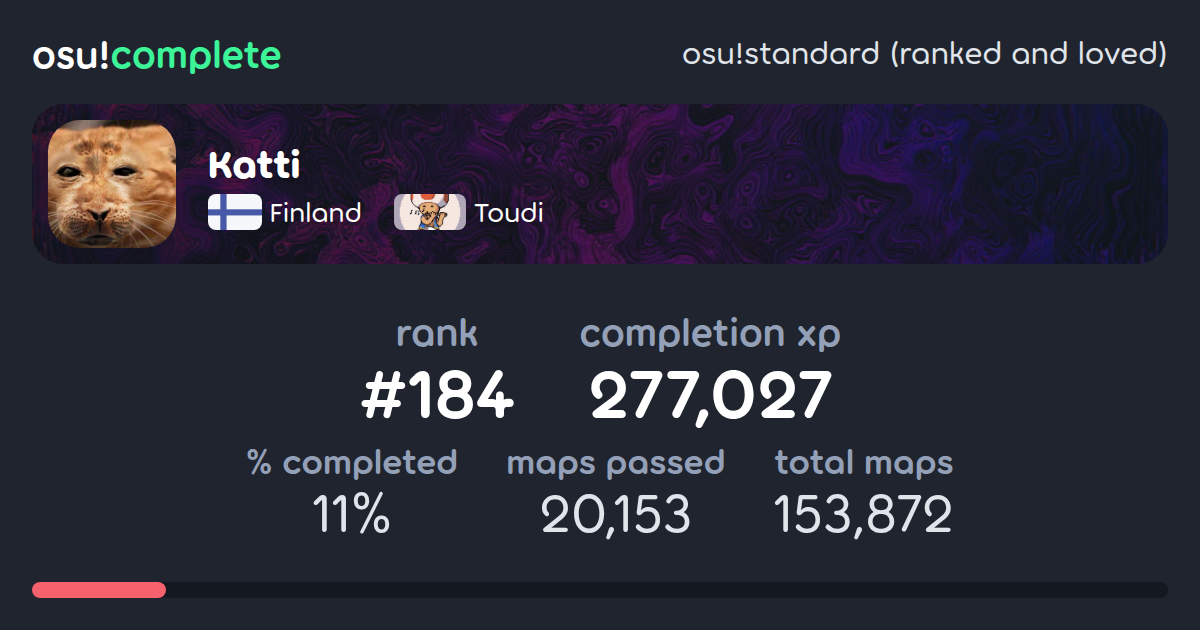 -Katti-'s osu!standard (ranked and loved) completionist profile - osu ...