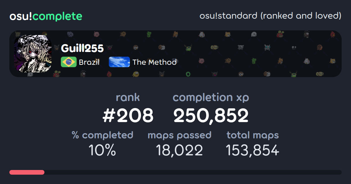 Guill255's osu!standard (ranked and loved) completionist profile - osu ...