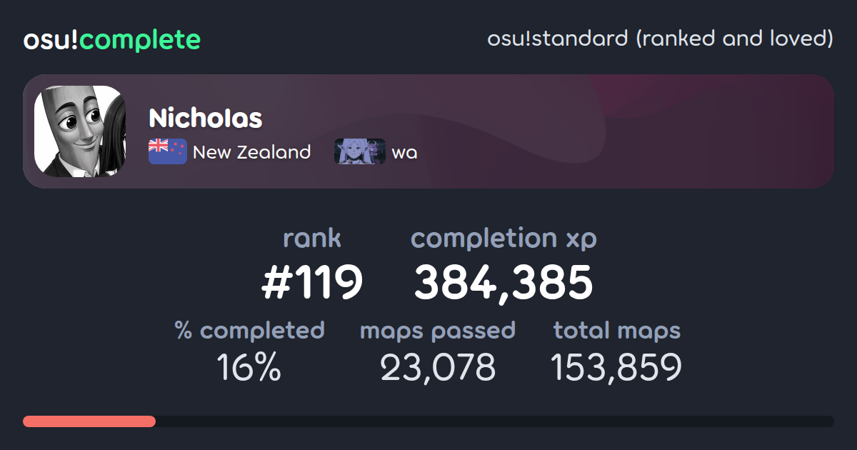 Emilbus's osu!standard (ranked and loved) completionist profile - osu ...
