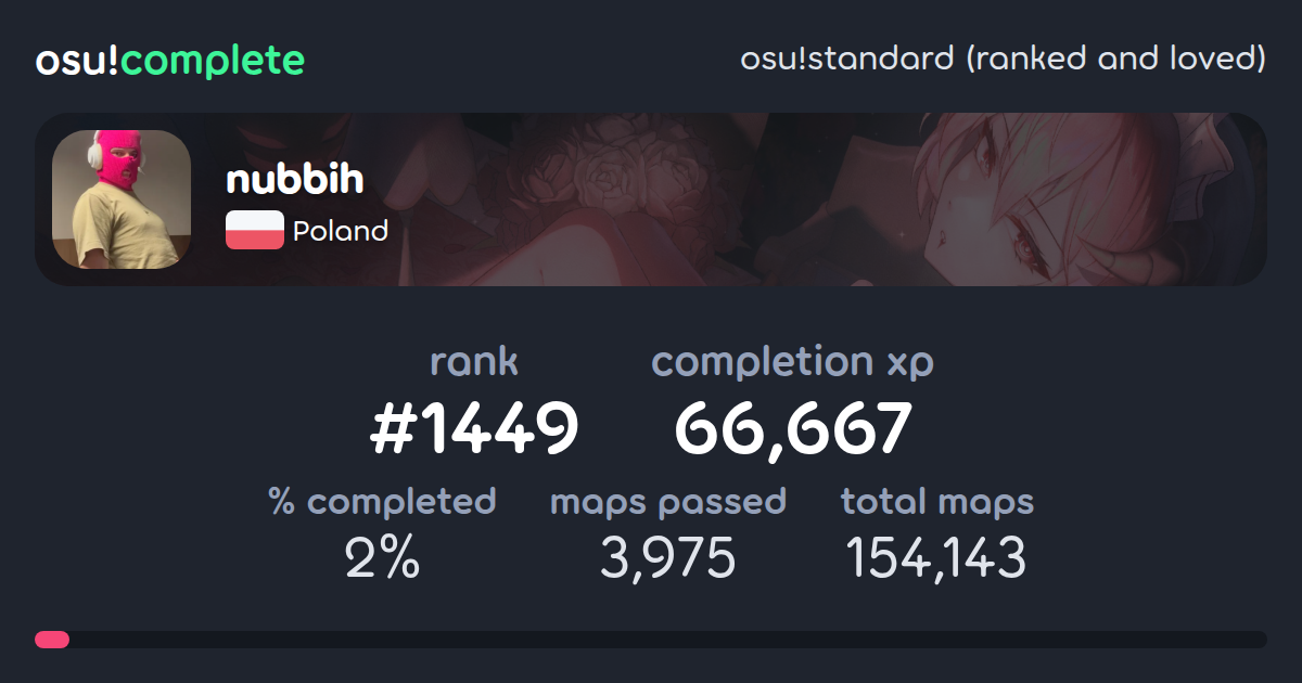 nubbih's osu!standard (ranked and loved) completionist profile - osu ...