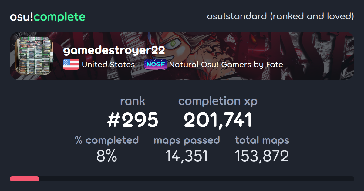 gamedestroyer22's osu!standard (ranked and loved) completionist profile ...