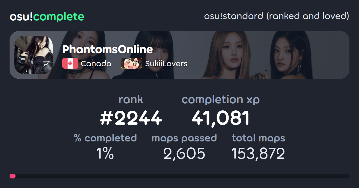 PhantomsOnline's osu!standard (ranked and loved) completionist profile ...