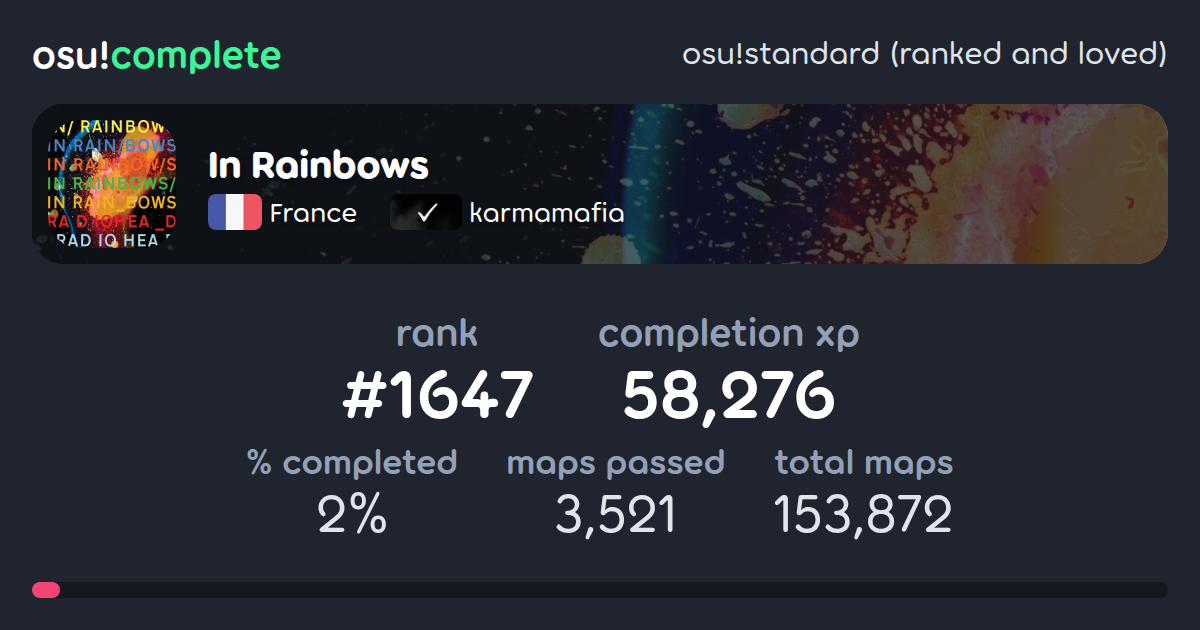 In Rainbows's osu!standard (ranked and loved) completionist profile ...
