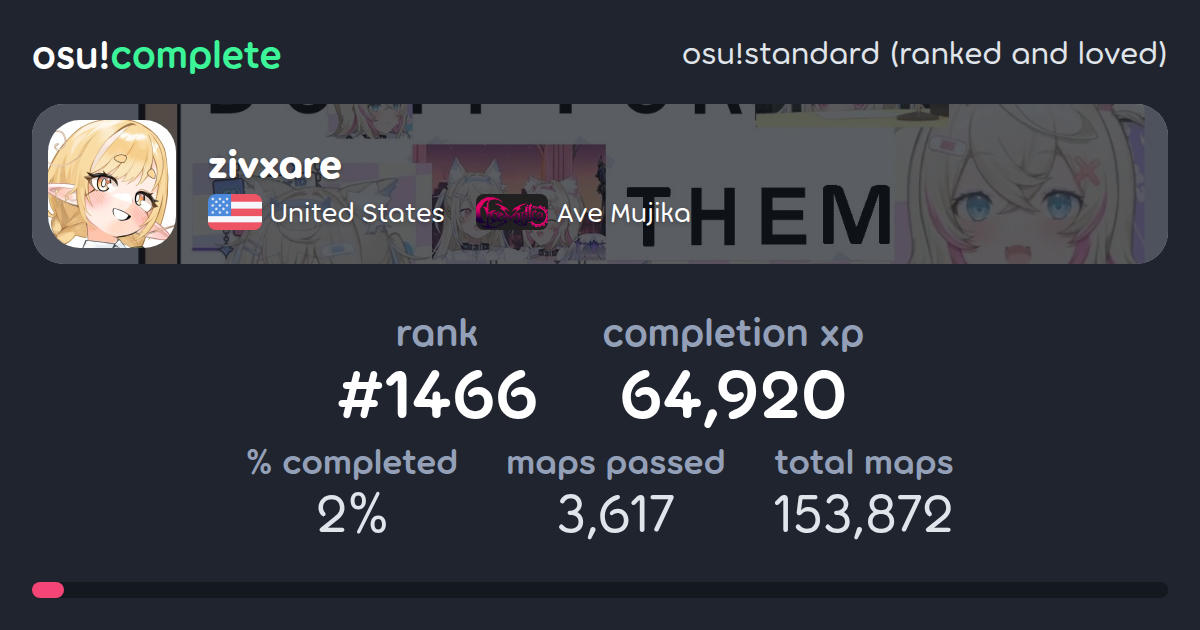 zivxare's osu!standard (ranked and loved) completionist profile - osu ...