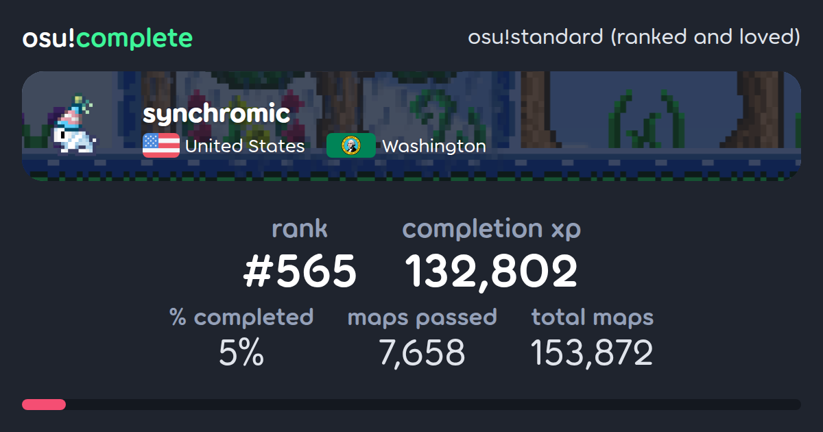 synchromic's osu!standard (ranked and loved) completionist profile ...