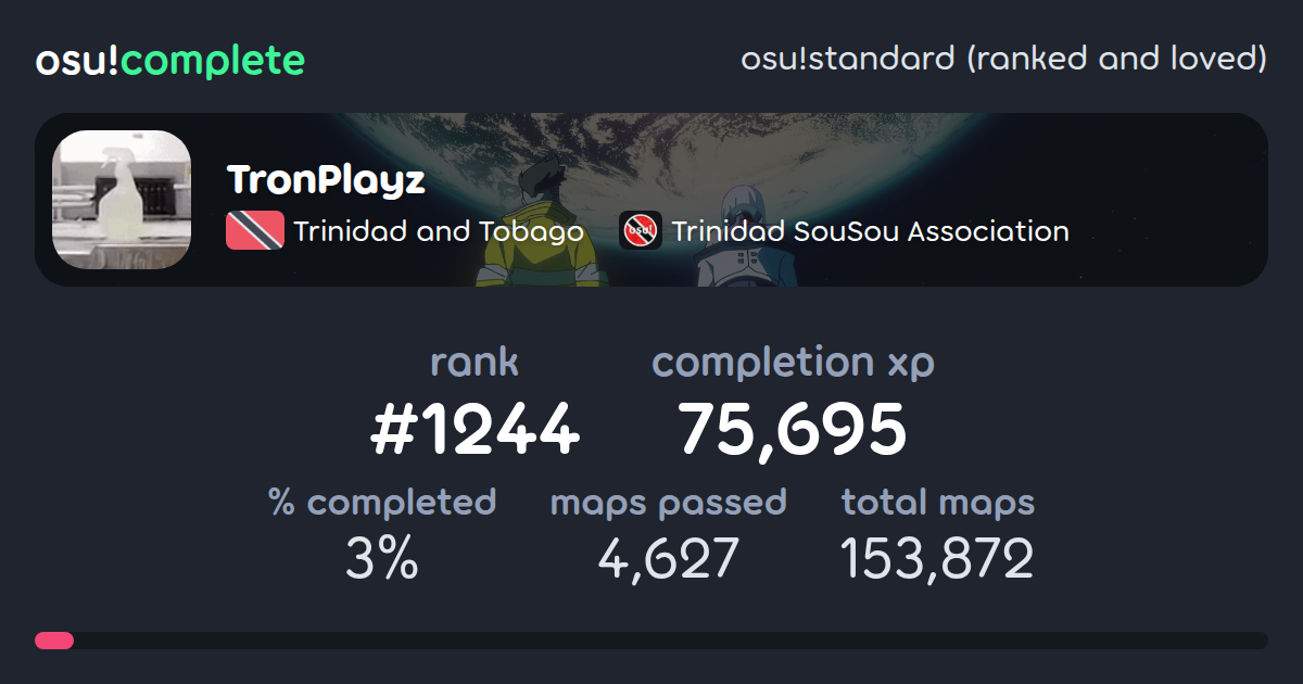 TronPlayz's osu!standard (ranked and loved) completionist profile - osu ...