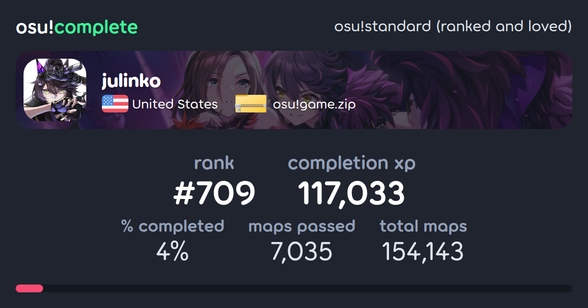 julinko's osu!standard (ranked and loved) completionist profile - osu ...