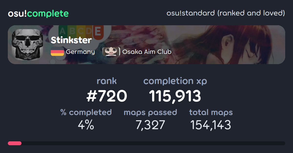 Stinkster's osu!standard (ranked and loved) completionist profile - osu ...