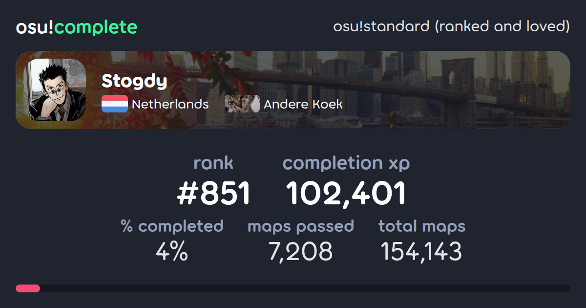 Stogdy's osu!standard (ranked and loved) completionist profile - osu ...