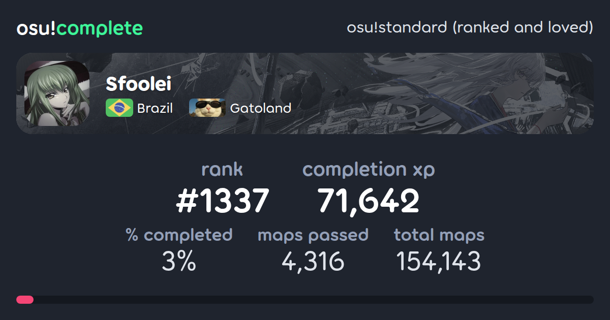 Sfoolei's osu!standard (ranked and loved) completionist profile - osu ...